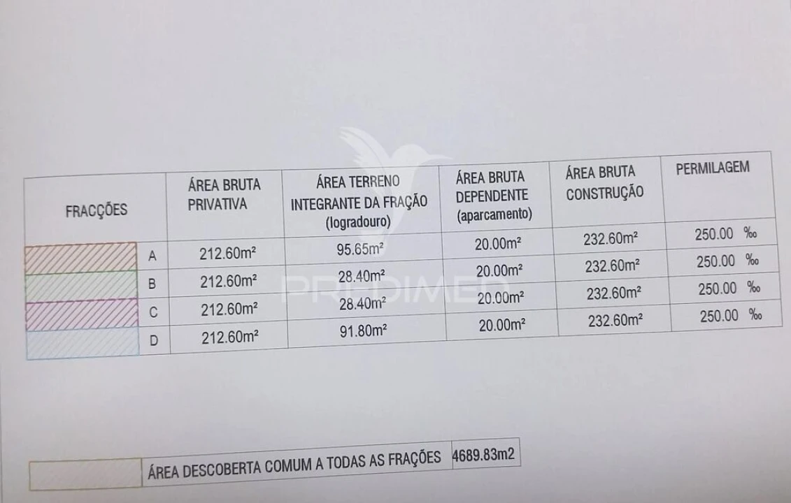 Terreno para Venda em Gião Foto 8