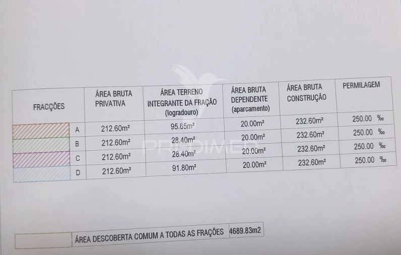 Terreno para Venda em Gião Foto 8