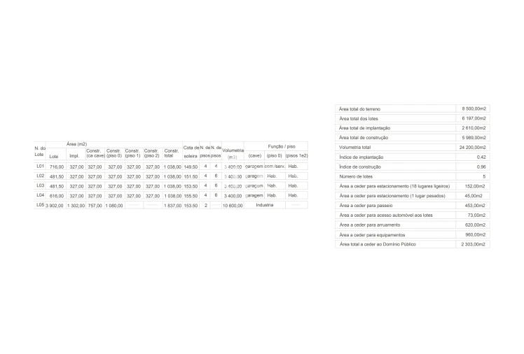 Terreno para Venda em Ponte Foto 10