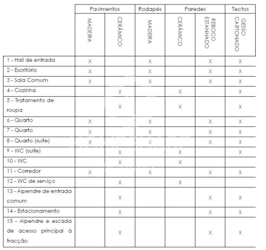 Moradia T3 para Venda em Campo e Sobrado Foto 21
