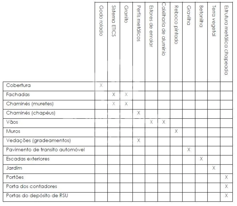 Moradia T3 para Venda em Campo e Sobrado Foto 20