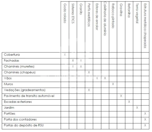 Moradia T3 para Venda em Campo e Sobrado Foto 20