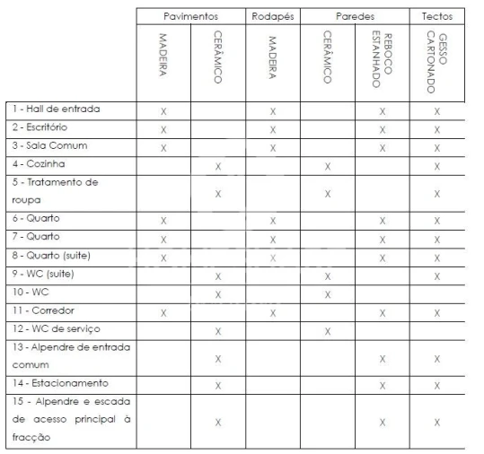 Moradia T3 para Venda em Campo e Sobrado Foto 21