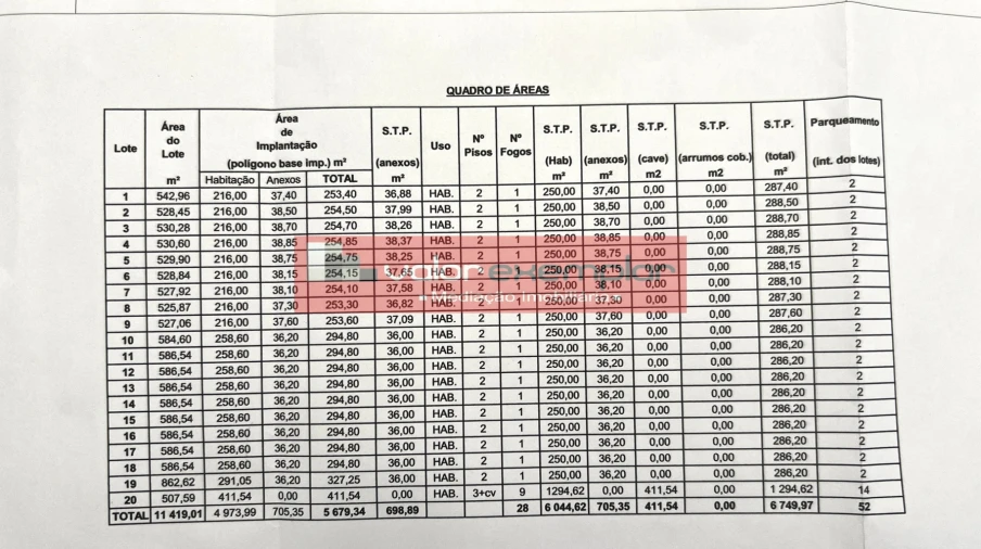 Terreno para Venda em Atalaia e Alto Estanqueiro-Jardia Foto 13