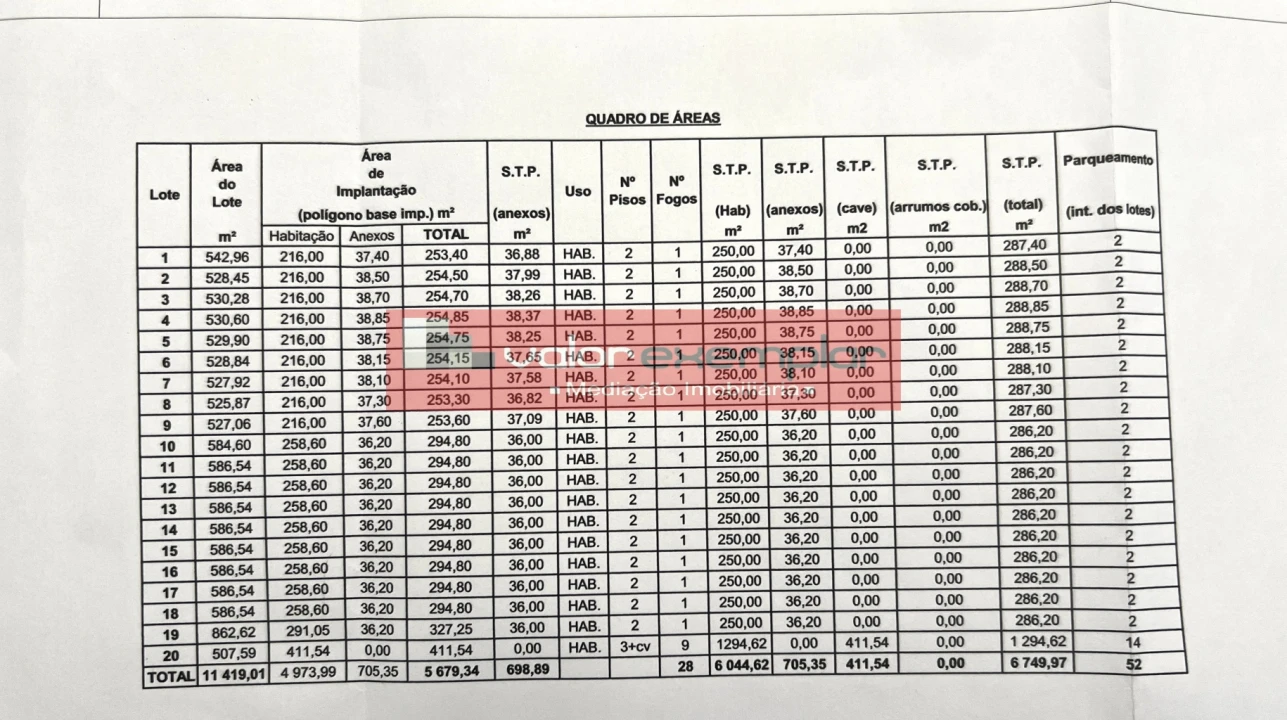 Terreno para Venda em Atalaia e Alto Estanqueiro-Jardia Foto 13