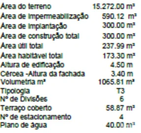 Terreno para Venda em Loule (São Clemente)