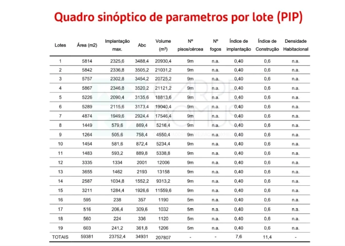 Terreno para Venda em Pegões Foto 43