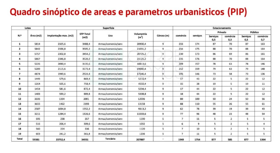 Terreno para Venda em Pegões Foto 44
