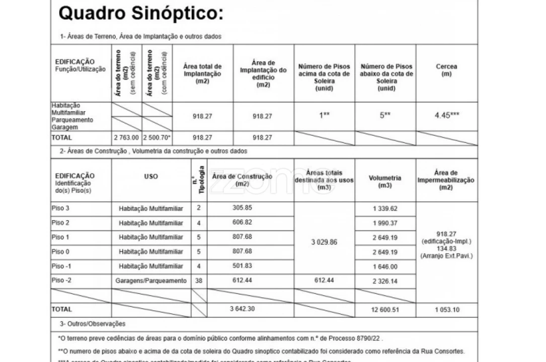 Terreno para Venda em Oliveira do Douro Foto 9