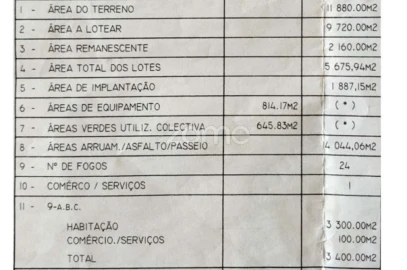 Terreno para Venda em Almargem do Bispo, Pêro Pinheiro e Montelavar