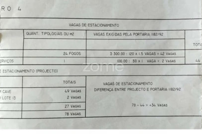 Terreno para Venda em Almargem do Bispo, Pêro Pinheiro e Montelavar