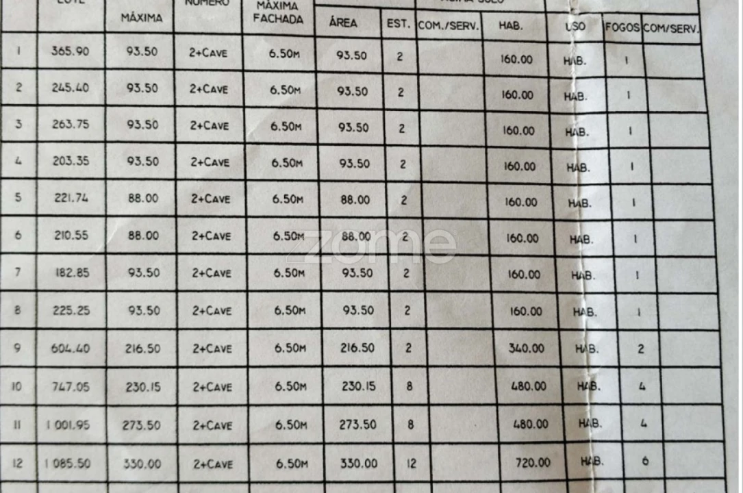 Terreno para Venda em Almargem do Bispo, Pêro Pinheiro e Montelavar Foto 16