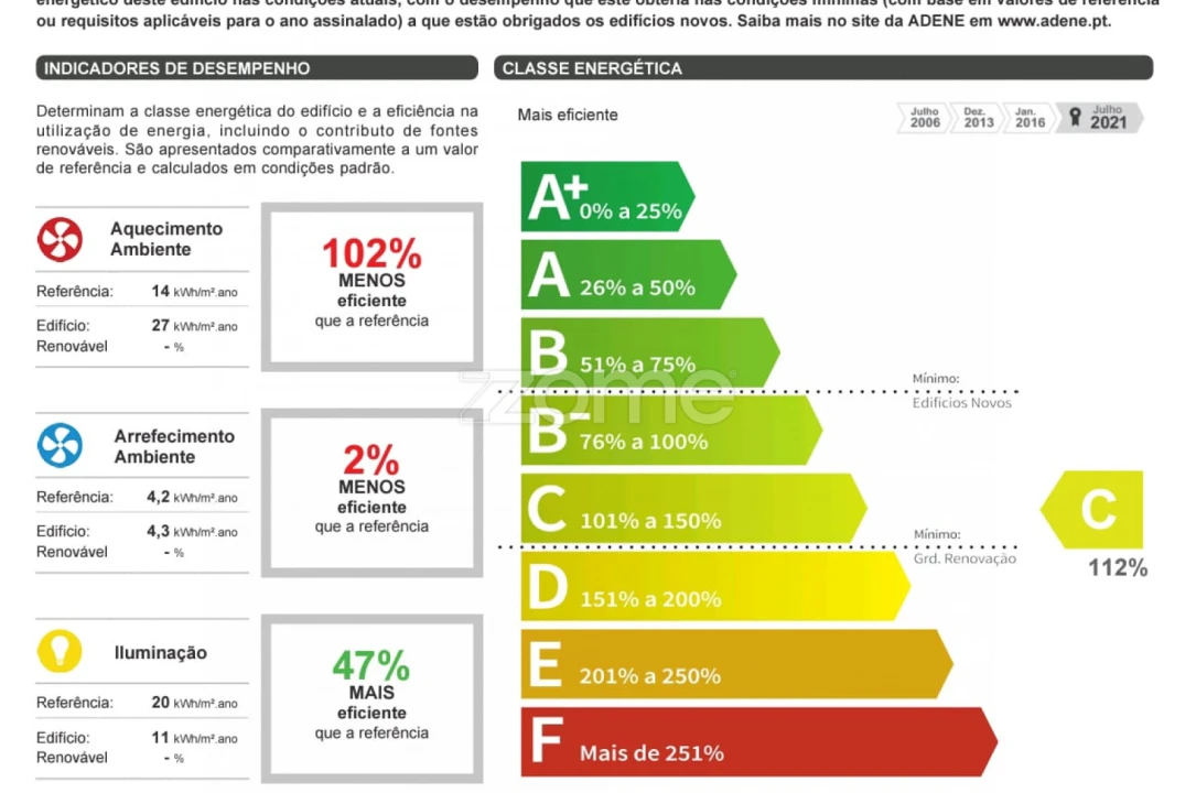 Negócio para Venda em Santa Maria Maior e Monserrate e Meadela Foto 12