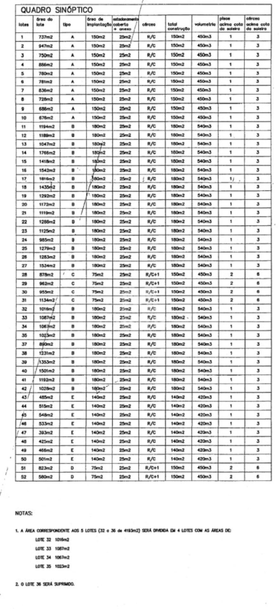 Terreno para Venda em Venade e Azevedo Foto 5