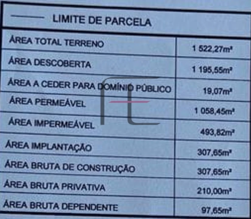 Terreno para Venda em Sobreira Foto 15