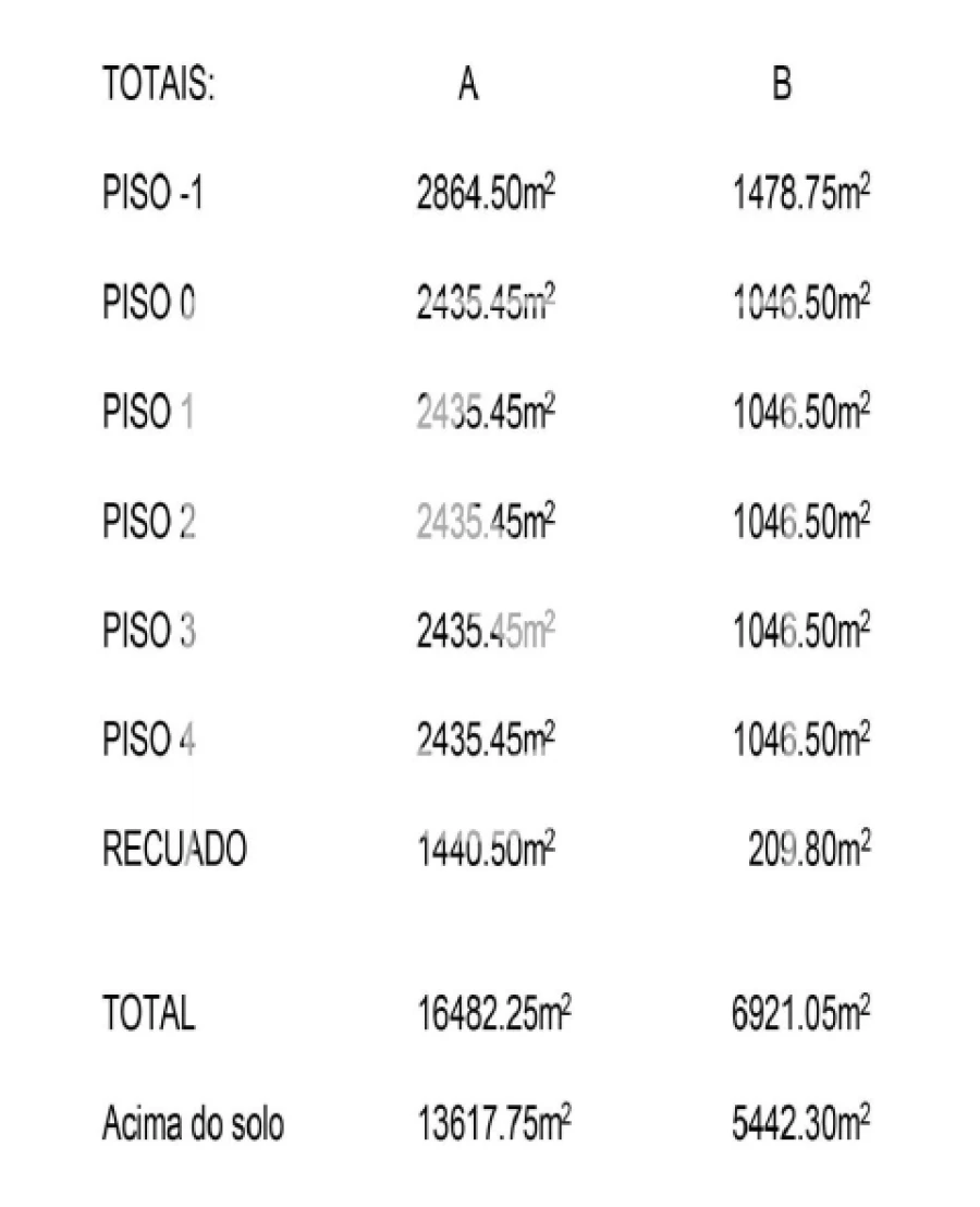 Terreno para Venda em São Felix da Marinha Foto 3