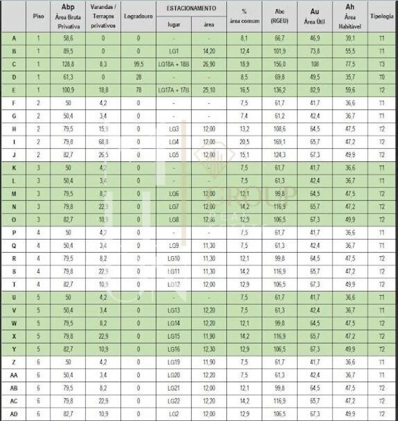 Terreno para Venda em Ramalde Foto 3