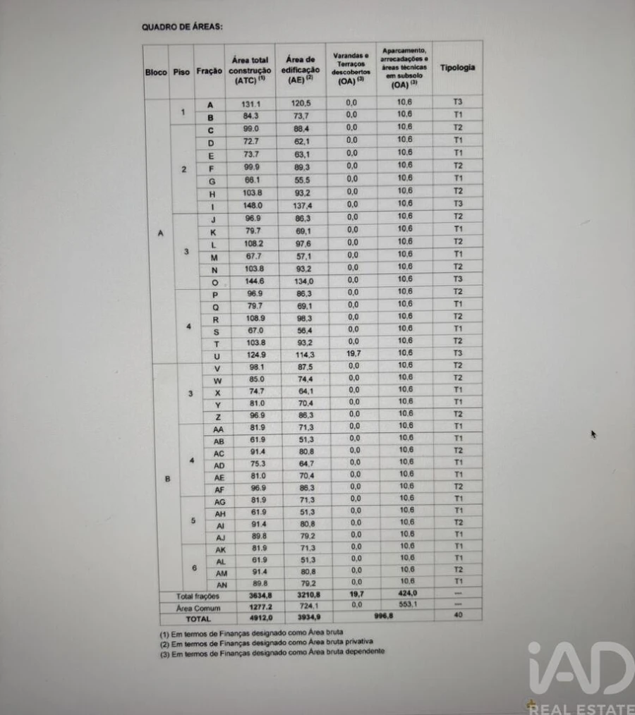 Terreno para Venda em Campanhã Foto 3