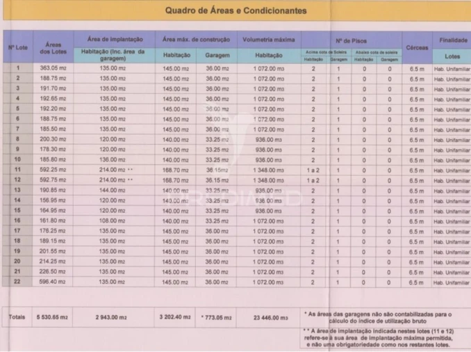 Terreno para Venda em Urra Foto 5