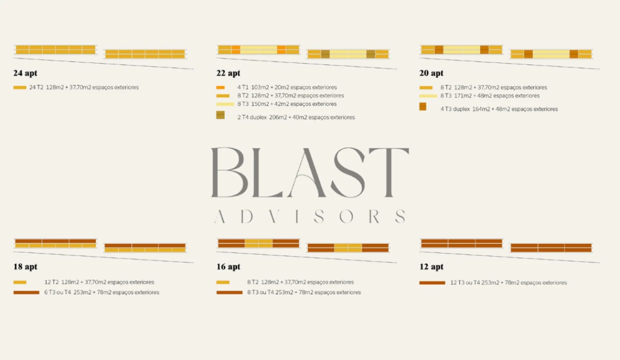 Terreno para Venda em Turcifal Foto 9