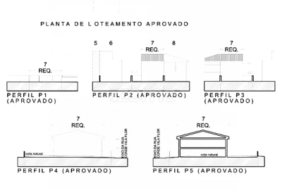 Terreno para Venda em Perafita, Lavra e Santa Cruz do Bispo