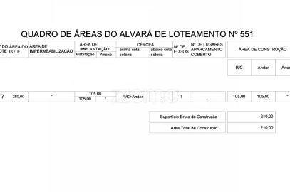 Terreno para Venda em Perafita, Lavra e Santa Cruz do Bispo