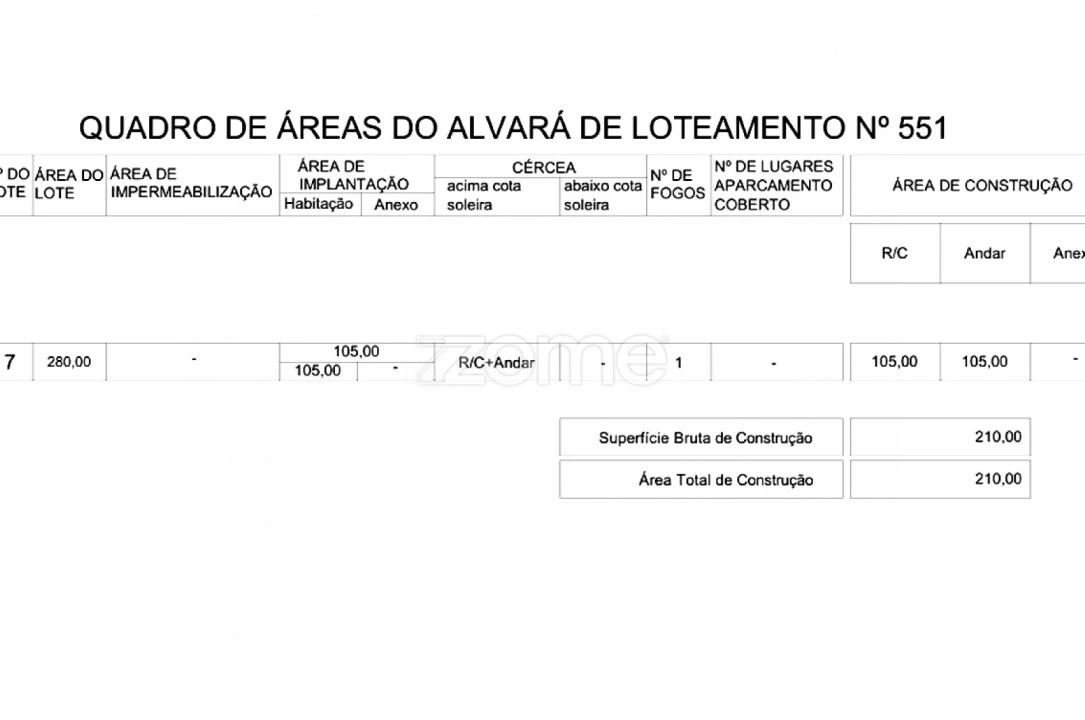 Terreno para Venda em Perafita, Lavra e Santa Cruz do Bispo Foto 35