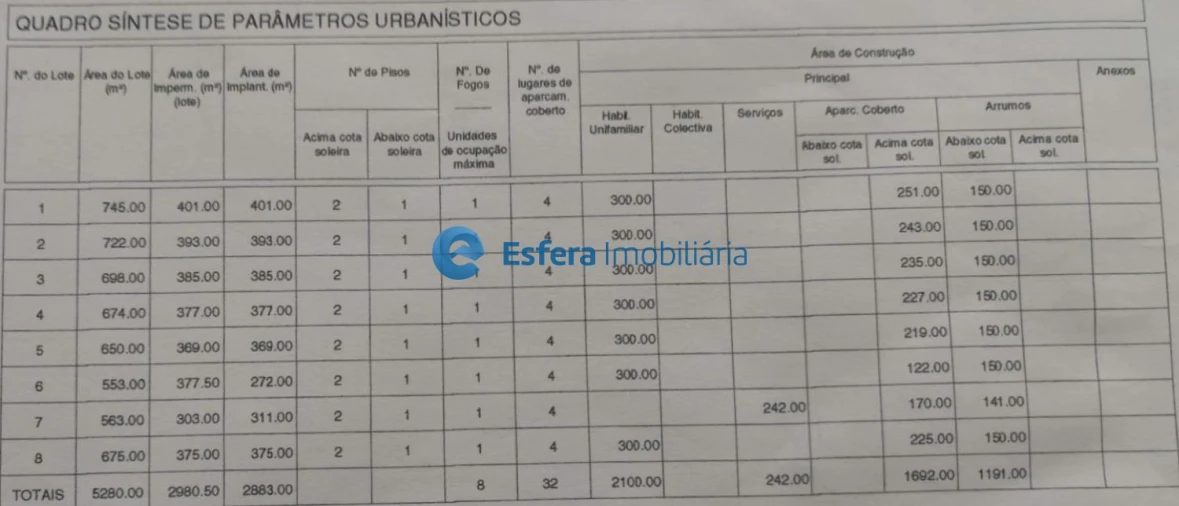 Terreno para Venda em Moreira Foto 2