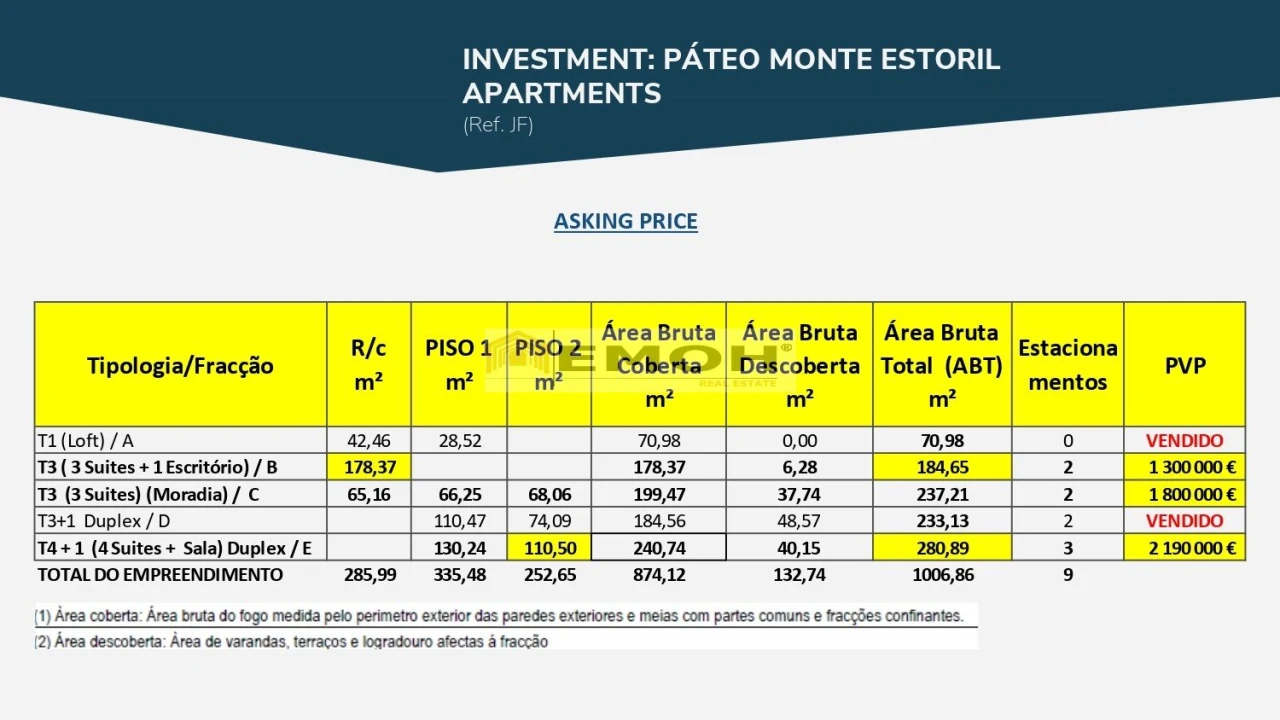 Apartamento T5 para Venda em Cascais e Estoril Foto 22