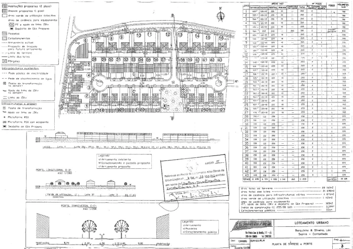 Terreno para Venda em Cantanhede e Pocariça Foto 8