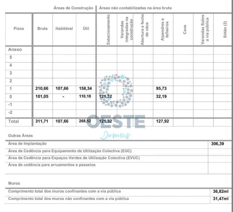 Terreno para Venda em Carvalhal Foto 28
