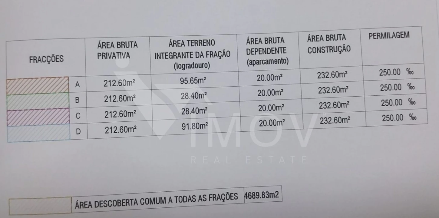 Terreno para Venda em Gião Foto 2