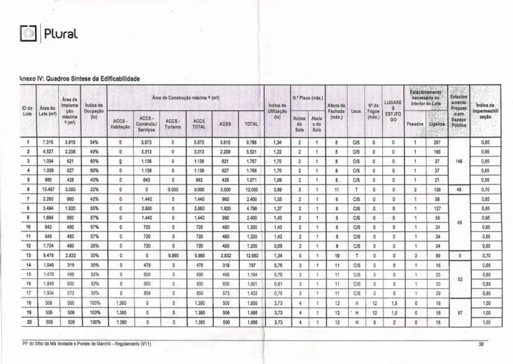 Terreno para Venda em Faro (Sé e São Pedro) Foto 5