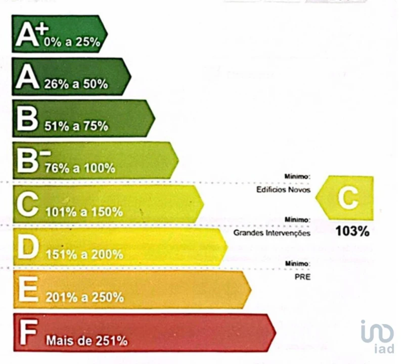 Apartamento T1 para Venda em Areosa Foto 10