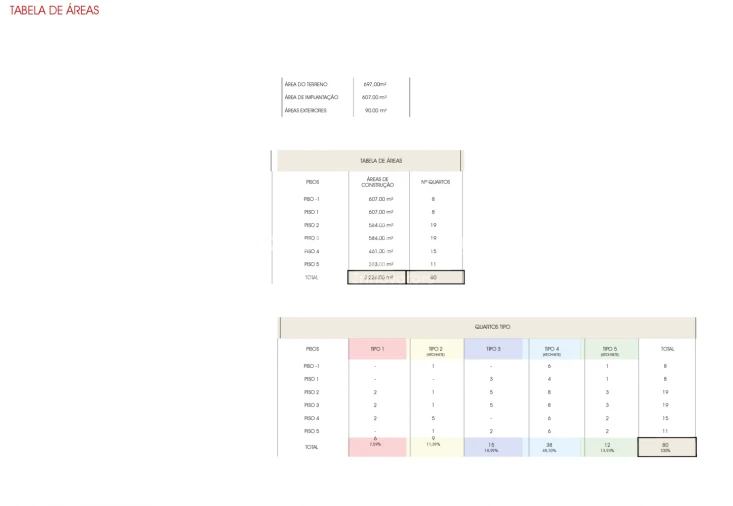 Loja para Venda em Cedofeita, Santo Ildefonso, Sé, Miragaia, São Nicolau e Vitória Foto 3
