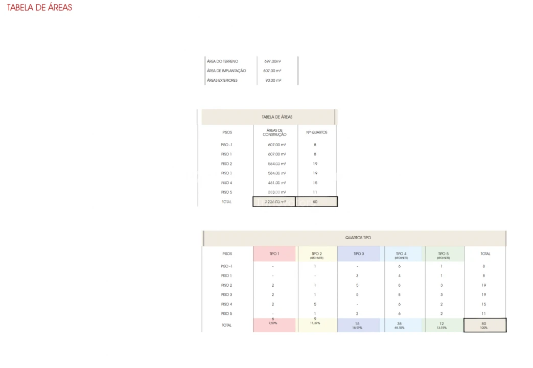 Loja para Venda em Cedofeita, Santo Ildefonso, Sé, Miragaia, São Nicolau e Vitória Foto 3