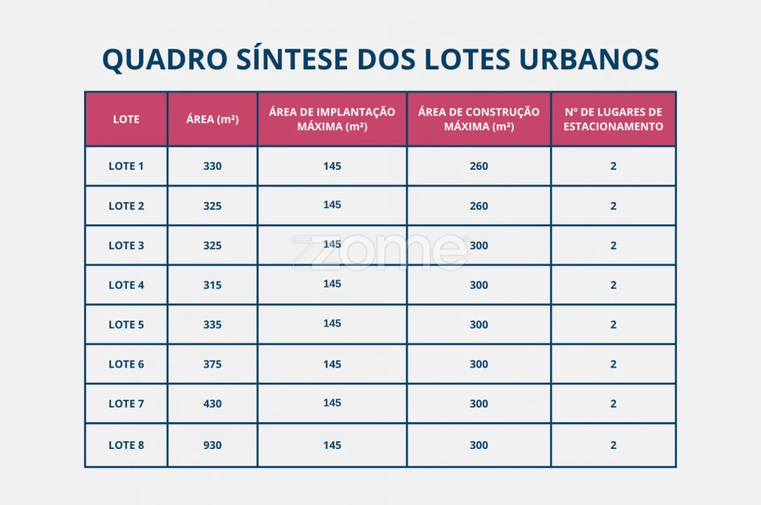 Terreno para Venda em Luso Foto 8