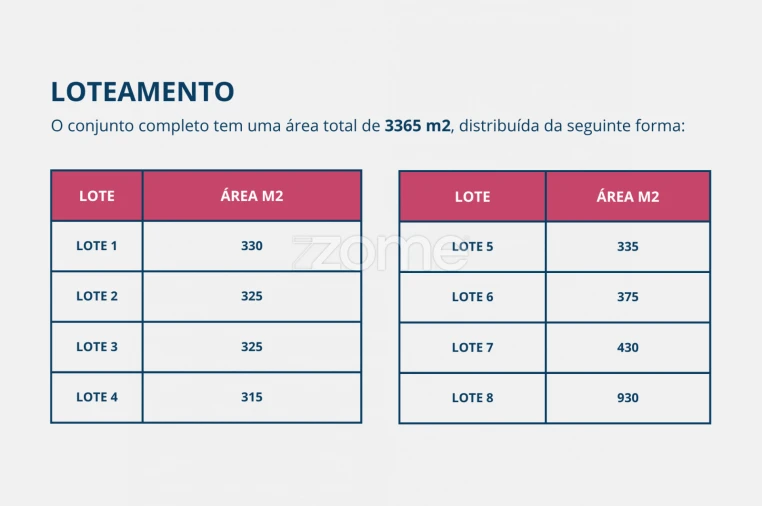 Terreno para Venda em Luso Foto 7