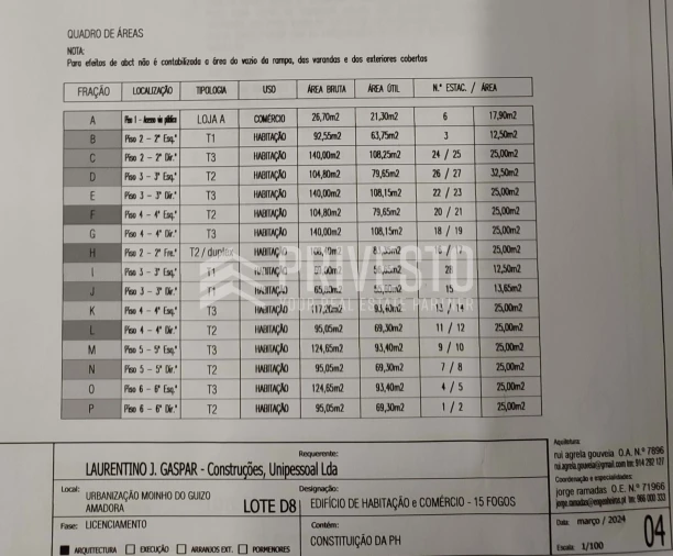Terreno para Venda em Mina de Água Foto 6