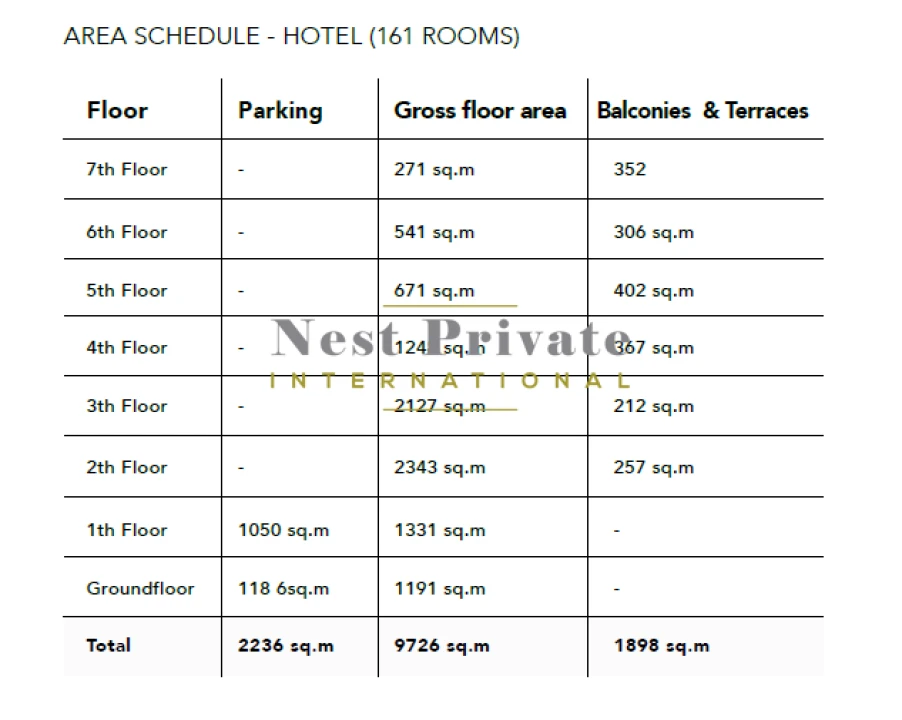 Loja para Venda em Santa Marinha e São Pedro da Afurada Foto 13