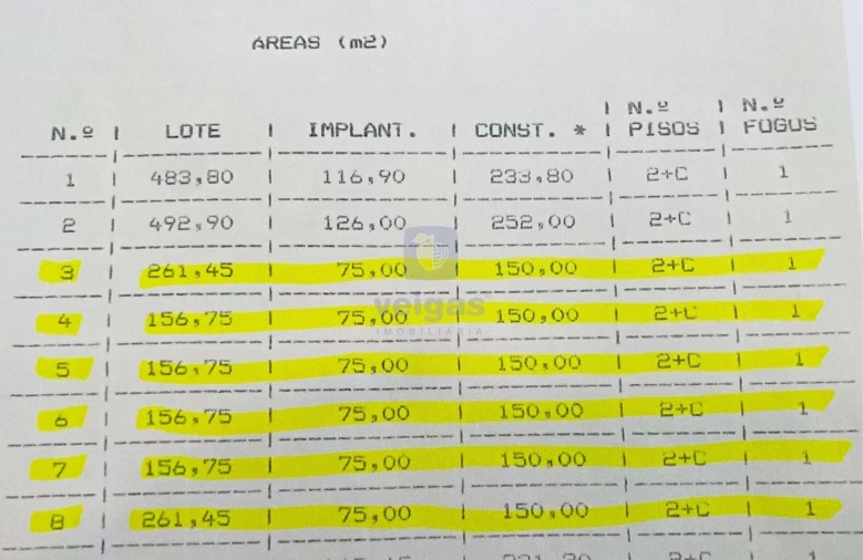 Terreno para Venda em Caldas da Rainha - Santo Onofre e Serra do Bouro Foto 13