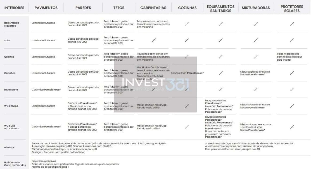 Apartamento T4 para Venda em Costa Foto 18
