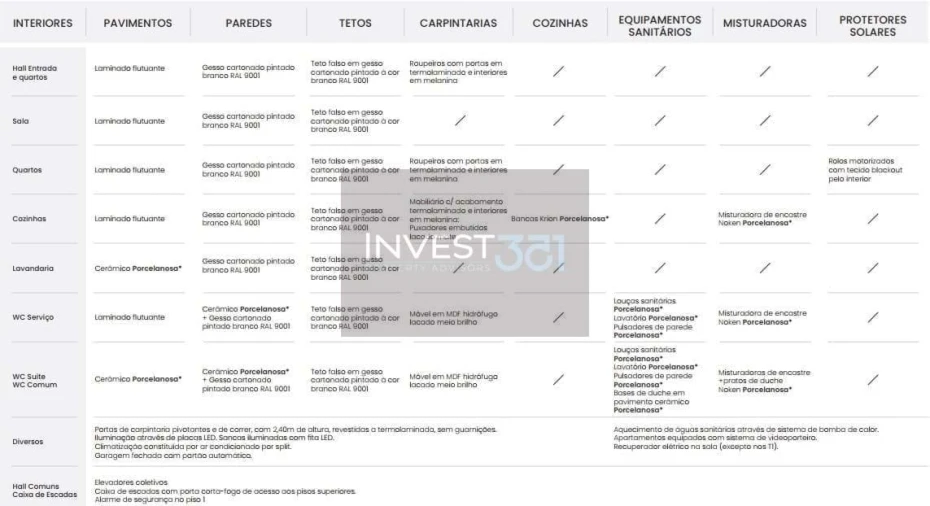 Apartamento T4 para Venda em Costa Foto 18