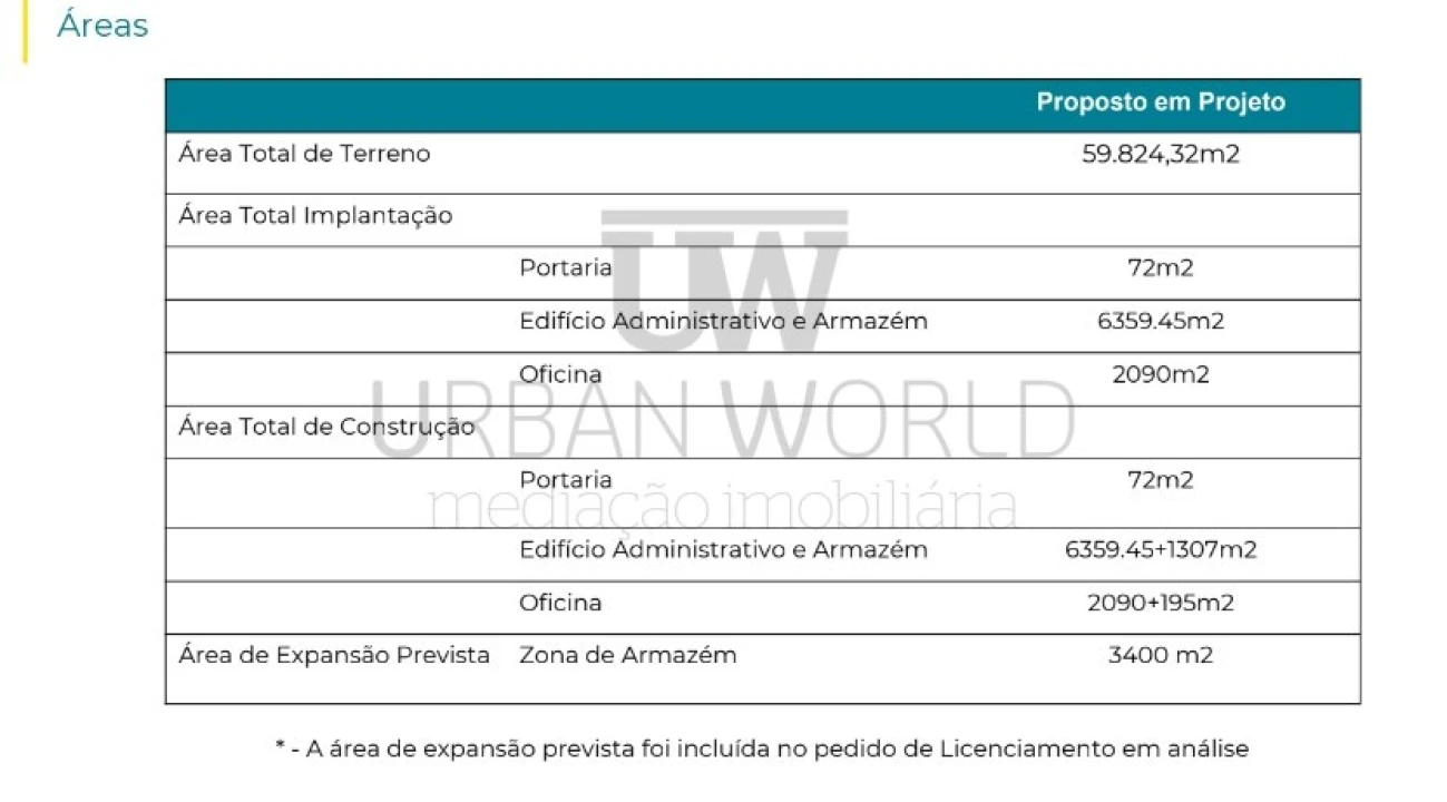 Terreno Comércio / Armazém para Venda em Vila Franca de Xira Foto 11