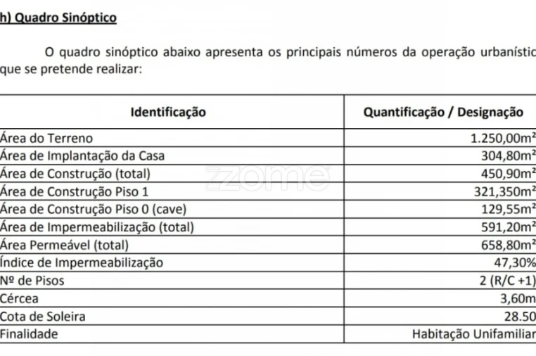 Terreno para Venda em Aveleda Foto 18