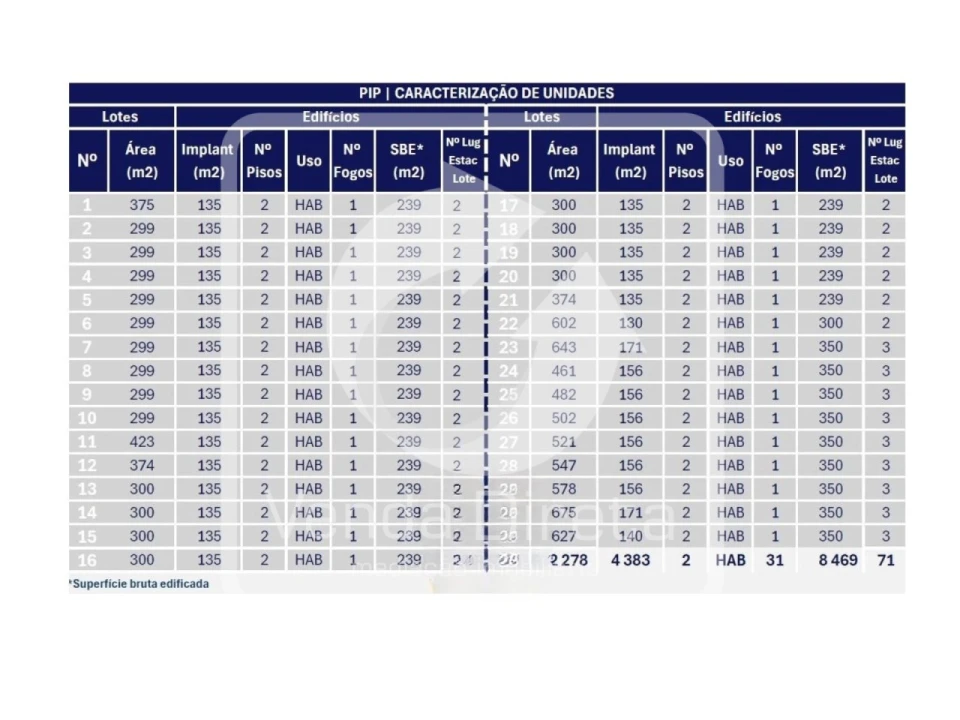 Terreno para Venda em Alhos Vedros Foto 7