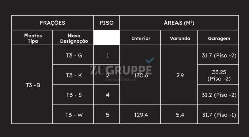 Apartamento para Venda em Glória e Vera Cruz