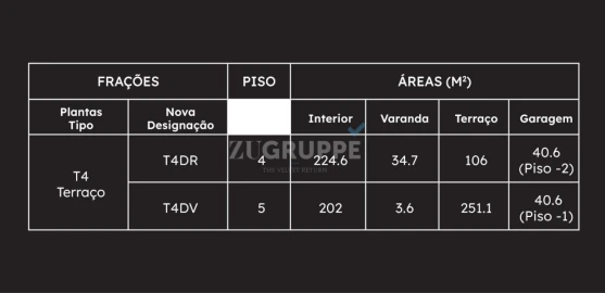 Apartamento para Venda em Glória e Vera Cruz