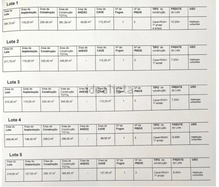 Terreno para Venda em São Mamede de Infesta e Senhora da Hora Foto 2
