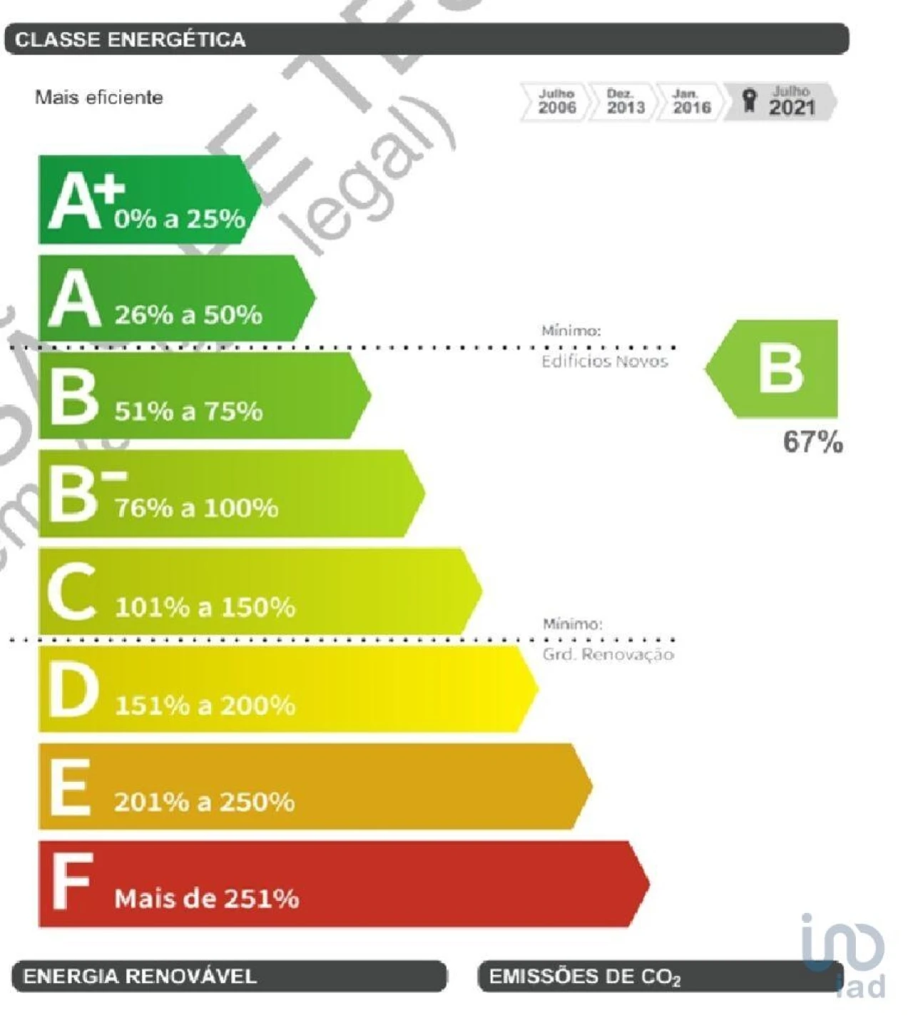 Apartamento T2 para Venda em Darque Foto 14